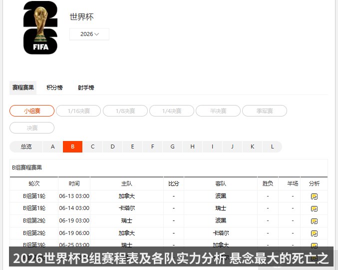2026世界杯B组赛程表及各队实力分析 悬念最大的死亡之组